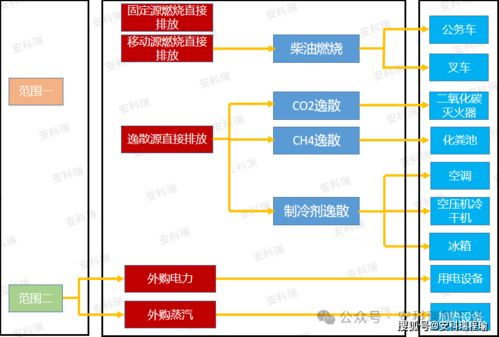 智能農(nóng)業(yè)管理新篇章 安科瑞引領(lǐng)農(nóng)戶用電、用水精準(zhǔn)結(jié)算新模式